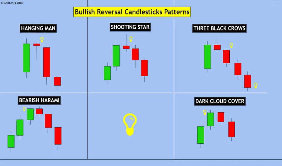 reversal indicators